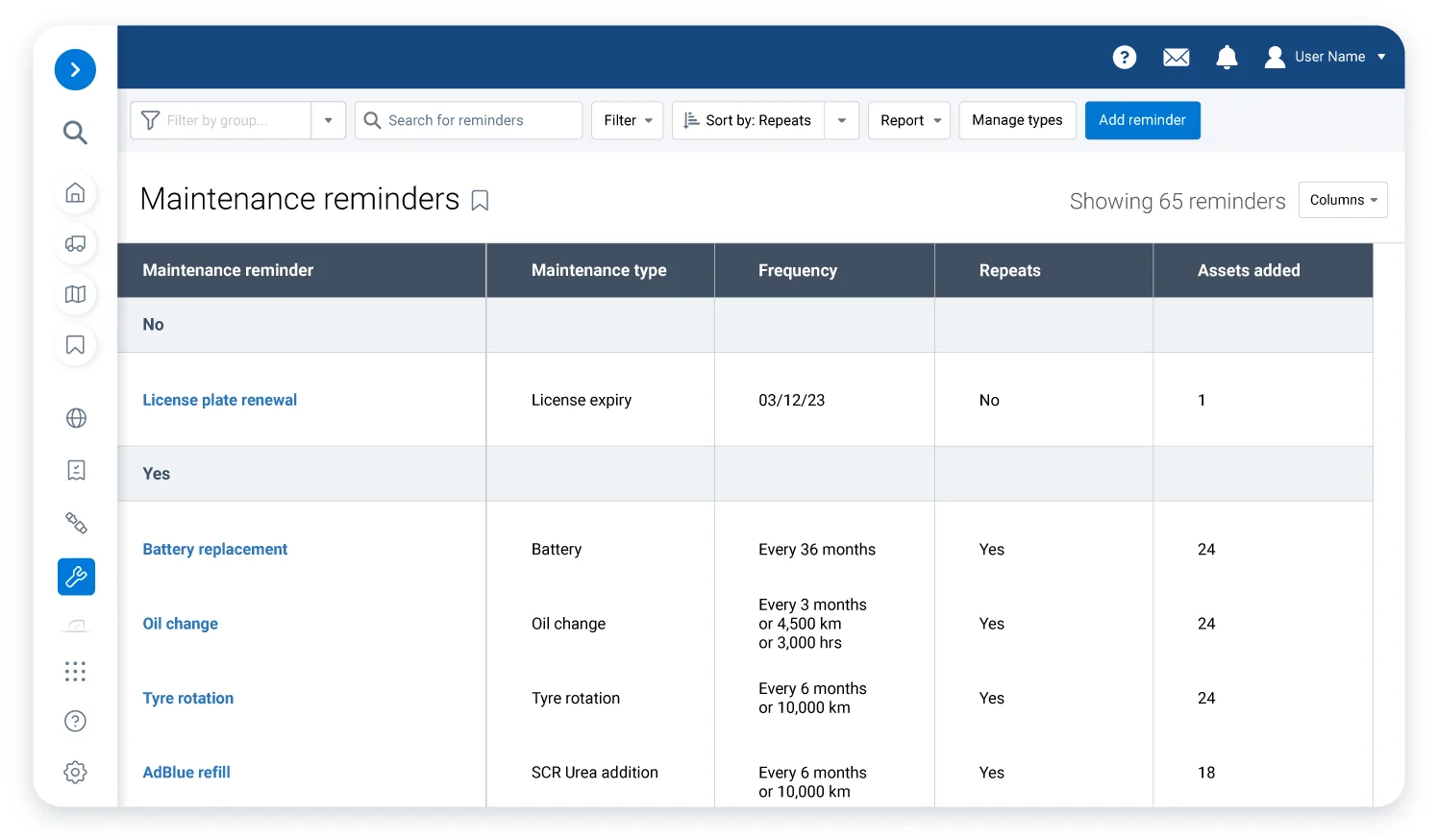 A dashboard displaying maintenance reminders for various vehicles, including tasks like battery replacement, oil changes, and license plate renewal. 